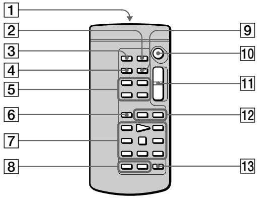 SONY DCR-PC100E - Пульт дистанционного управления - 1