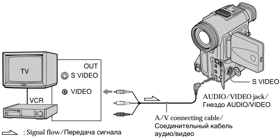 SONY DCR-PC100E - Запись неподвижного изображения с другого оборудования - 1