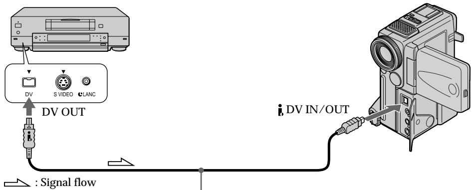 SONY DCR-PC3 - Recording a still image from other equipment - 3