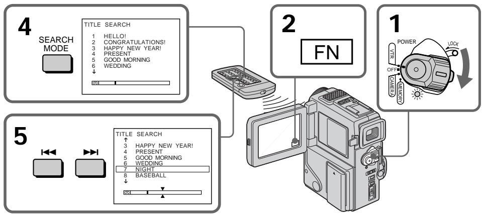 SONY DCR-PC3 - CM only - 1
