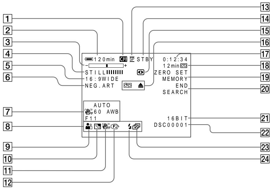 SONY DCR-PC3 - Operation indicators - 1