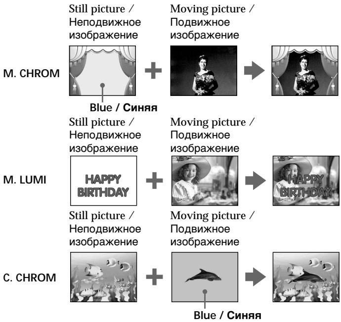 Still picture / Неподвижное изображение Moving picture / Подвижное изображение M. CHROM Blue / Синяя M. LUMI Still picture / Неподвижное изображение Moving picture / Подвижное изображение HAPPY BIRTHDAY Moving picture / Подвижное изображение C. CHROM Blue / Синяя
