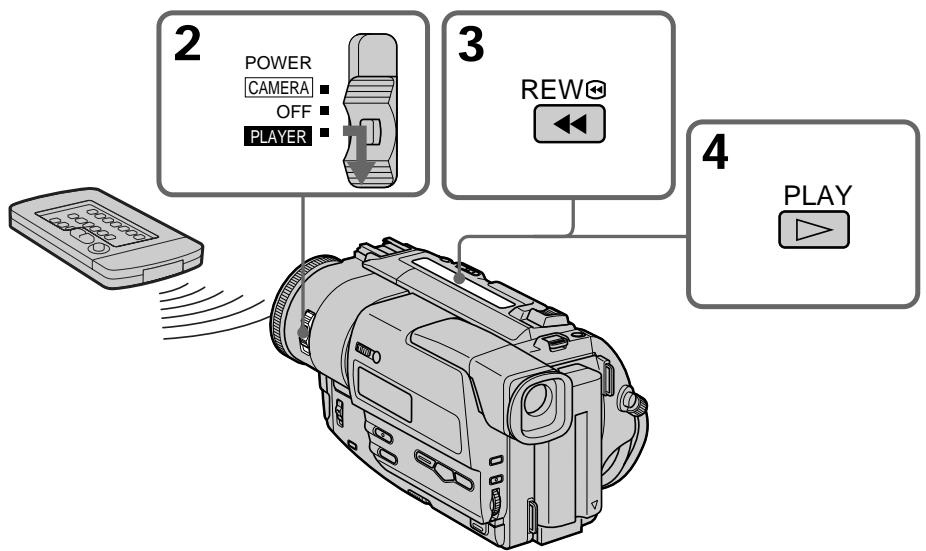 SONY DCR-TR7000E - Bocnpon3BeJeHneJIeHTbl - 1