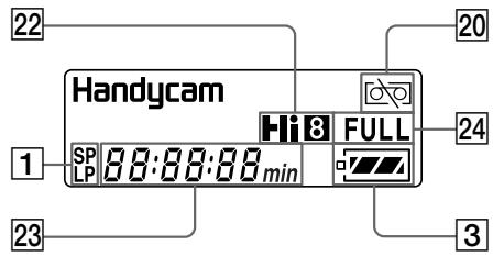 SONY DCR-TR7000E - Pa6oyne HndnKaTopbI - 1