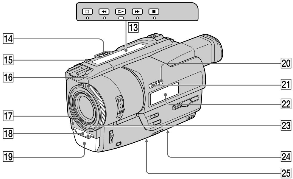 SONY DCR-TR7000E - Овоз nauseю частей и руларов - 2