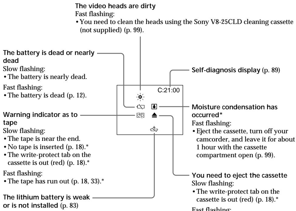 SONY DCR-TR7000E - Warning indicators - 1