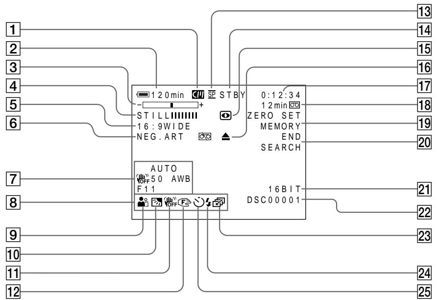 SONY DCR-TRV10E - Pa60yne HndnKaTOpbl - 1