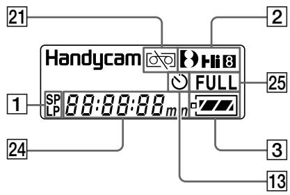 SONY DCR-TRV125E - Pa60yne INdNkaTopbI - 1