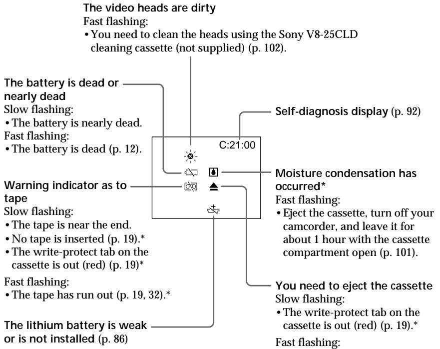 SONY DCR-TRV210E - Warning indicators - 1