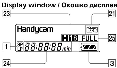 SONY DCR-TRV210E - Pa6oyne HndnKaTopbI - 1