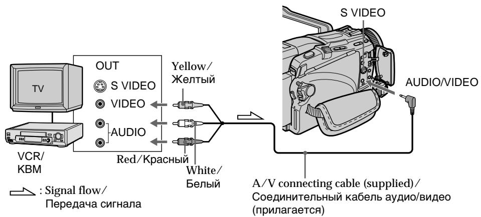 SONY DCR-TRV24E - Before operation - 1