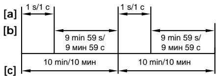 SONY DCR-TRV24E - Example/Пу ninth - 1