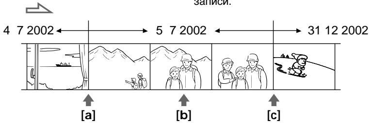 записи. 4 7 2002 ← → 5 7 2002 ← → 31 12 2002 [a] [b] [c]