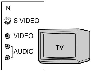 IN S VIDEO VIDEO AUDIO TV
