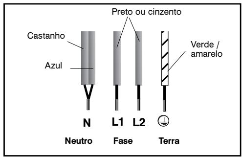 DE DIETRICH DTV 724 X - Ligação Eléctrica 400V 2N ~ - 16A - 2