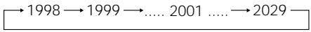 SONY DCR-TRV890E - To correct the date and time setting - 1