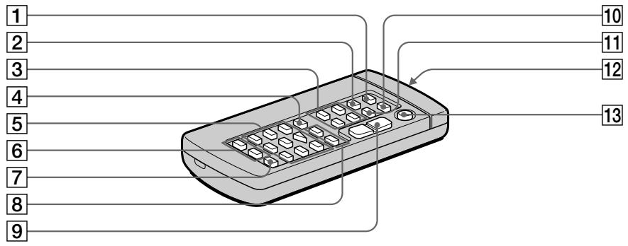 SONY DCR-TRV890E - Пульт дистанционного управления - 1