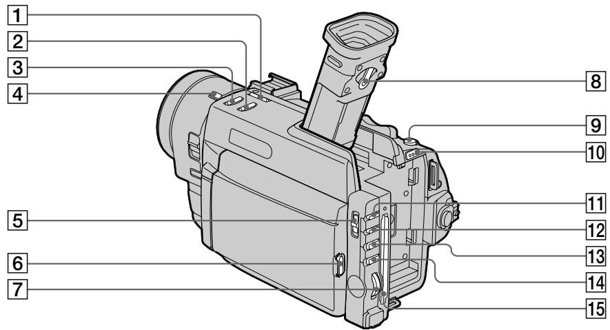 SONY DCR-TRV890E - Требования к питанию - 1