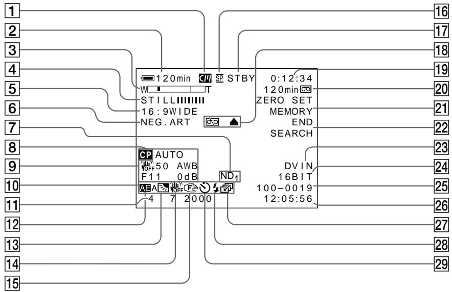 SONY DCR-VX2000E - Pa6oUne uHdNkaTOpbl - 1