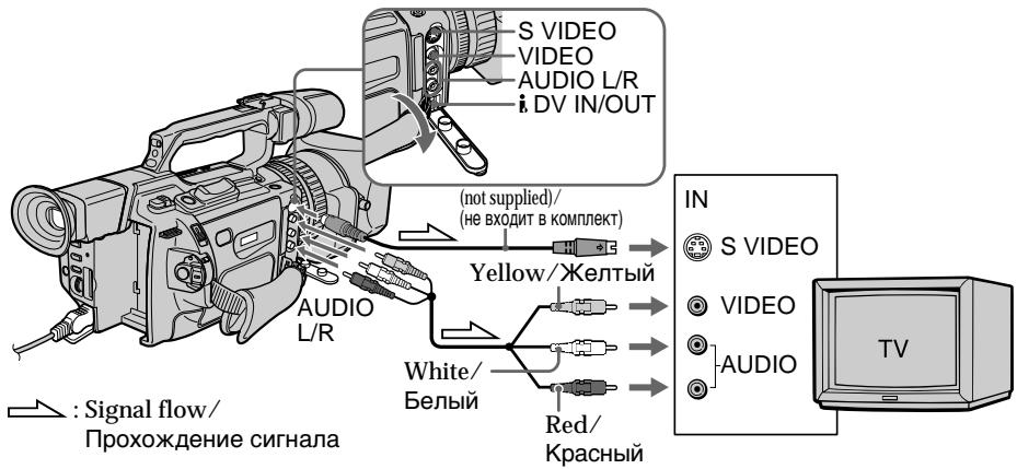 SONY DCR-VX2000E - Пресмотр заимсниэкpaneх телевизopa - 1