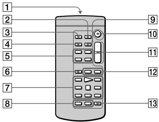 SONY DCR-VX2000E - Пильт дистанционногуnpавлени - 1
