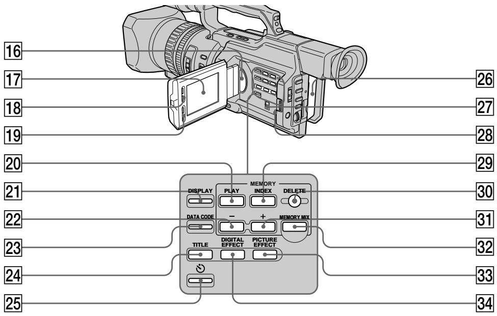 SONY DCR-VX2000E - Примачаня по држателюдя BCNOMORAteNBhIX ринадlexноcte - 1