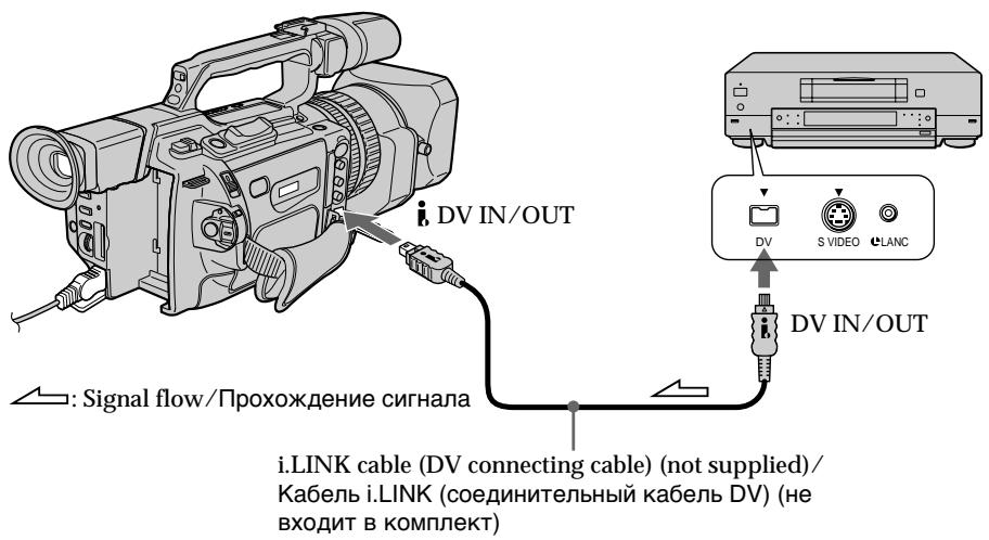 SONY DCR-VX2000E - 3aIncB n3o6paXeHnC JIeHTbIMnH DV KAK HeNoDBrXHOrO n3o6paXeHn - 1