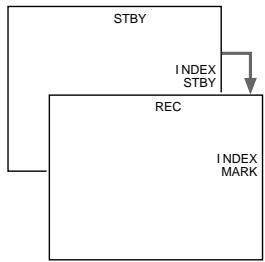 SONY DCR-VX2000E - 3aPncb nHdEckchoi METKn - 3