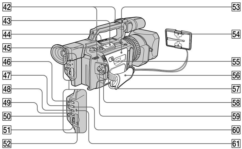 SONY DCR-VX2000E - 06o3haueHne yacTei nperyIaTOpOB - 1