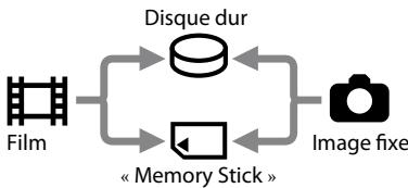 SONY DCR-SR35E - Etape 3 : Sélection du support - 1