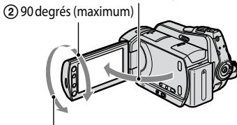 ② 90 degrés (maximum)