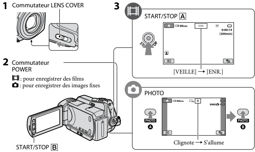 1 Commutateur LENS COVER 2 Commutateur POWER : pour enregistrer des films : pour enregistrer des images fixes START/STOP B 3 START/STOP A 60min ENR. 0:00:14 [300min] [VEILLE] → [ENR.] PHOTO 60min 9999 A CLignote → S'allume PHOTO B
