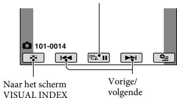 101-0014 Naar het scherm VISUAL INDEX Vorige/ volgende