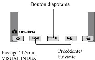 Bouton diaporama 101-0014 Passage à l'écran VISUAL INDEX Précédente/ Suivante