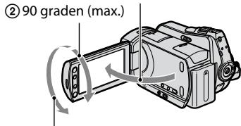 ② 90 graden (max.)