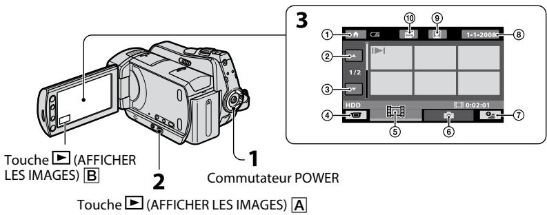 Touche ▶ (AFFICHER LES IMAGES) B 1 2 3 Commutateur POWER Touche ▶ (AFFICHER LES IMAGES) A