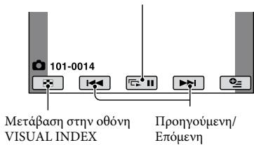 101-0014 Μετάβαση στην οθόνη VISUAL INDEX Προηγούμενη/ Επόμενη