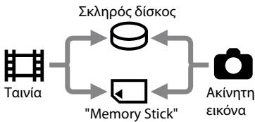 SONY DCR-SR35E - Βήμα 3: Επιλογή του μέσου εγγραφής - 1