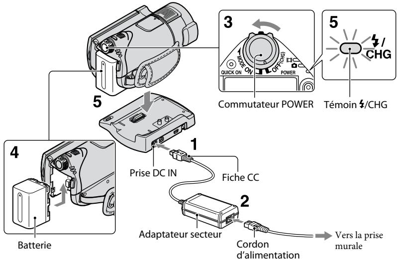 SONY HDR-CX11E - Etape 1 : Mise en charge de la batterie - 1