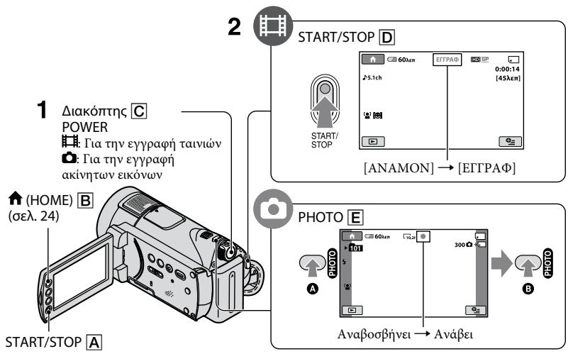 SONY HDR-CX11E - ∑ημειωεις - 1