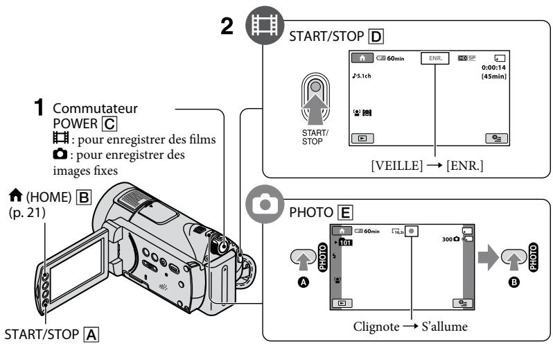 SONY HDR-CX11E - Remarques - 1