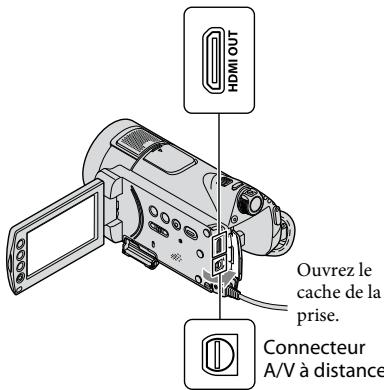 SONY HDR-CX11E - Effectuez les réglages de sortie requis sur votre caméoscope. - 2