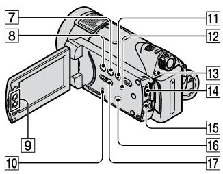 SONY HDR-CX11E - 'Ovouα και λειτουργία κάθε στοιχεύν - 2