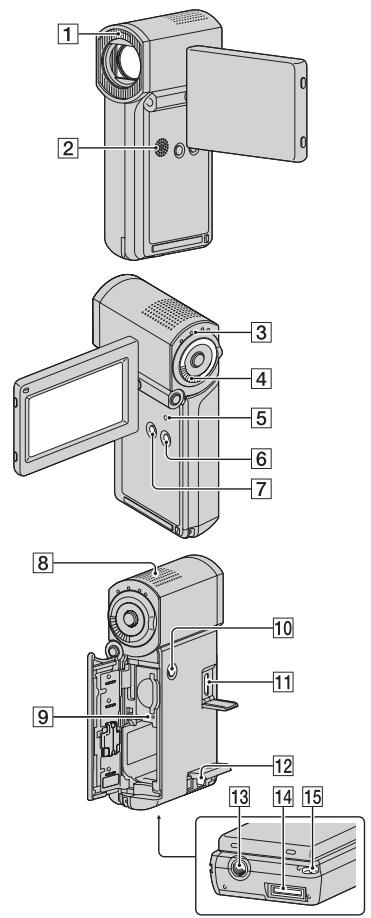 SONY HDR-TG1 - Namen en functies van de onderdelen - 1