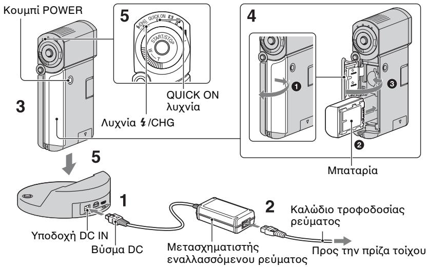 Kouμπi POWER 3 5 QUICK ON λυχνία ξ /CHG 4 1 2 Μπαταρία Υποδοχή DC IN Βύσμα DC Μετασχηματιστής εναλλασσόμενου ρεύματος Καλώδιο τροφοδοσίας ρεύματος Προς την πρίζα τοίχου