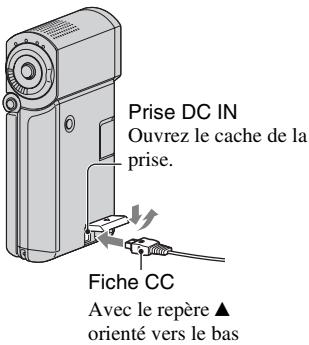 Prise DC IN Ouvrez le cache de la prise. Fiche CC Avec le repère ▲ orienté vers le bas