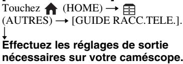 Touchez (HOME) → (AUTRES) → [GUIDE RACC.TELE.]. ↓ Effectuez les réglages de sortie nécessaires sur votre caméscope.