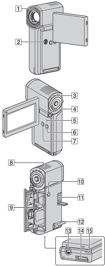 SONY HDR-TG1 - Nom et fonction de chaque pièce - 1