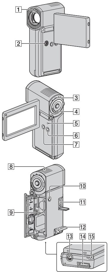 SONY HDR-TG1 - Ονόματα και λειτουργίες των τμημάτων - 1