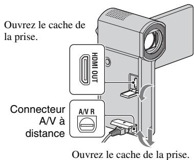 Ouvrez le cache de la prise. Connecteur A/V à distance A/V R Ouvrez le cache de la prise.